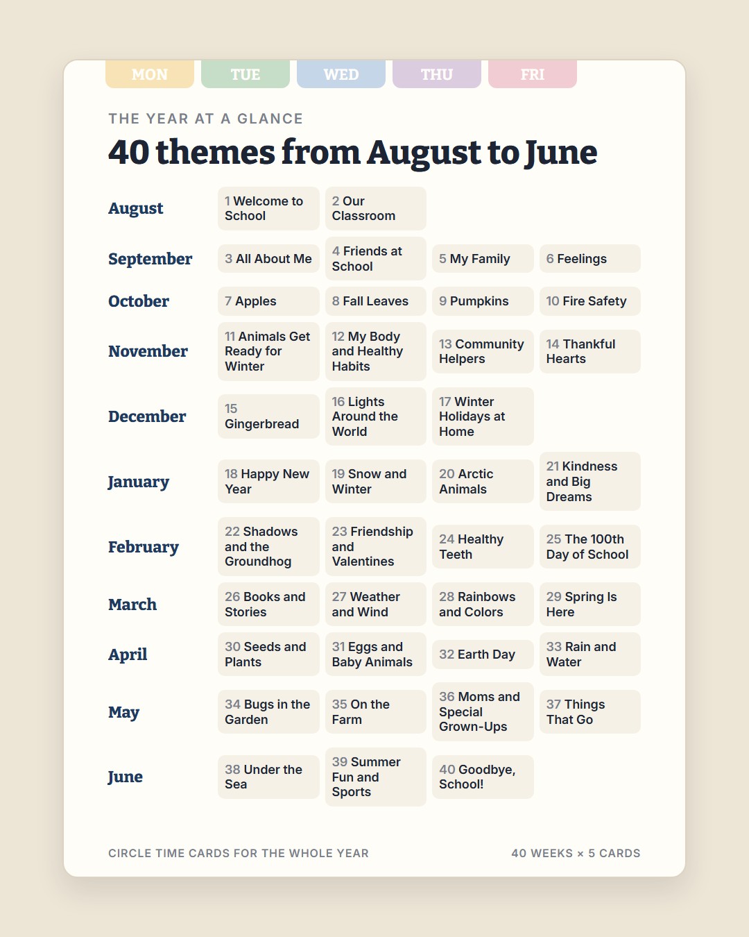 The 40 themes of the year